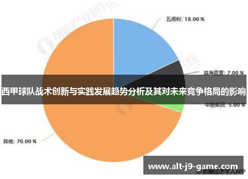 西甲球队战术创新与实践发展趋势分析及其对未来竞争格局的影响