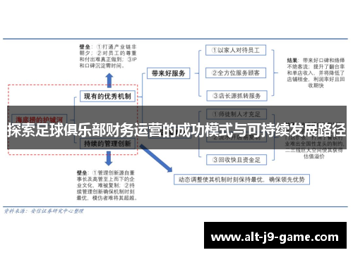 探索足球俱乐部财务运营的成功模式与可持续发展路径 探索足球俱乐部财务运营的成功模式与可持续发展路径