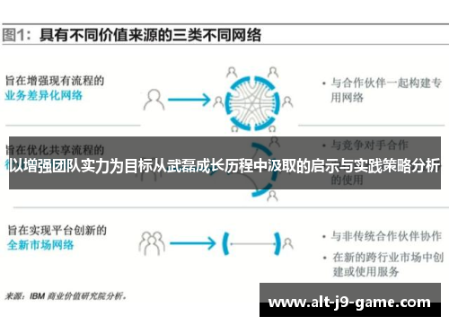 以增强团队实力为目标从武磊成长历程中汲取的启示与实践策略分析 以增强团队实力为目标从武磊成长历程中汲取的启示与实践策略分析