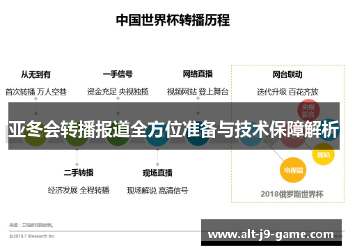 亚冬会转播报道全方位准备与技术保障解析 亚冬会转播报道全方位准备与技术保障解析