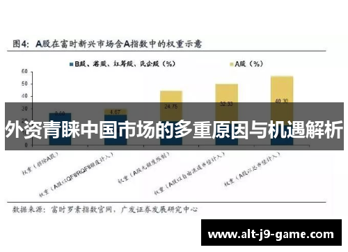 外资青睐中国市场的多重原因与机遇解析