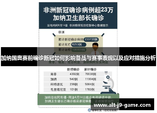 加纳国奥赛前确诊新冠如何影响备战与赛事表现以及应对措施分析 加纳国奥赛前确诊新冠如何影响备战与赛事表现以及应对措施分析