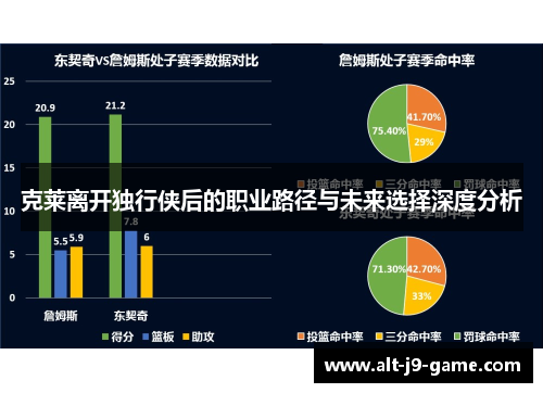 克莱离开独行侠后的职业路径与未来选择深度分析 克莱离开独行侠后的职业路径与未来选择深度分析