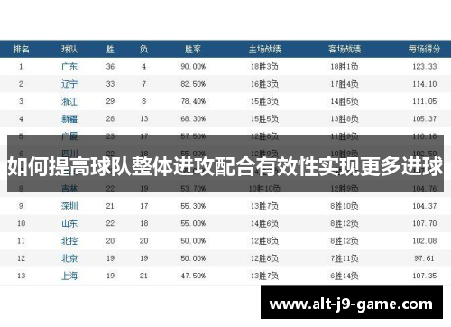 如何提高球队整体进攻配合有效性实现更多进球