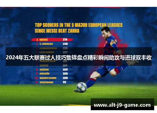 2024年五大联赛过人技巧集锦盘点精彩瞬间助攻与进球双丰收 2024年五大联赛过人技巧集锦盘点精彩瞬间助攻与进球双丰收