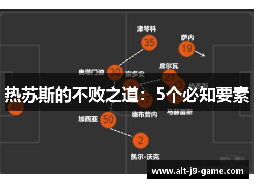 热苏斯的不败之道:5个必知要素 热苏斯的不败之道:5个必知要素
