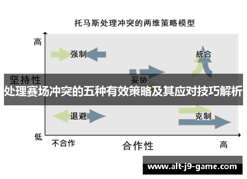 处理赛场冲突的五种有效策略及其应对技巧解析 处理赛场冲突的五种有效策略及其应对技巧解析