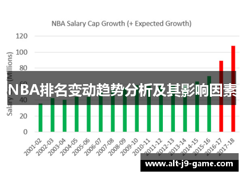 NBA排名变动趋势分析及其影响因素