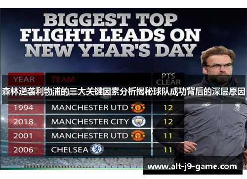 森林逆袭利物浦的三大关键因素分析揭秘球队成功背后的深层原因 森林逆袭利物浦的三大关键因素分析揭秘球队成功背后的深层原因