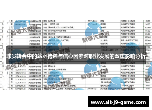 球员转会中的薪水待遇与信心因素对职业发展的双重影响分析