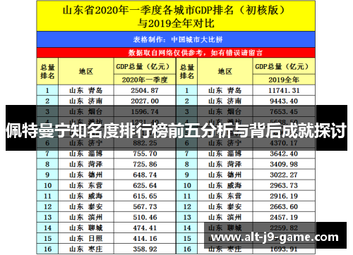 佩特曼宁知名度排行榜前五分析与背后成就探讨 佩特曼宁知名度排行榜前五分析与背后成就探讨