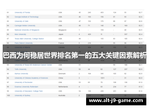 巴西为何稳居世界排名第一的五大关键因素解析 巴西为何稳居世界排名第一的五大关键因素解析