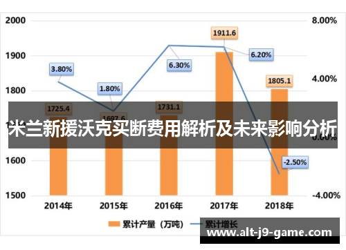 米兰新援沃克买断费用解析及未来影响分析