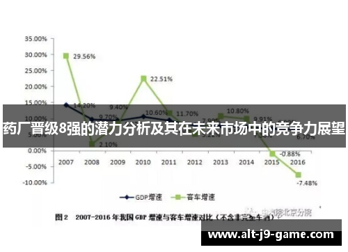 药厂晋级8强的潜力分析及其在未来市场中的竞争力展望