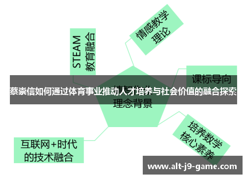 蔡崇信如何通过体育事业推动人才培养与社会价值的融合探索