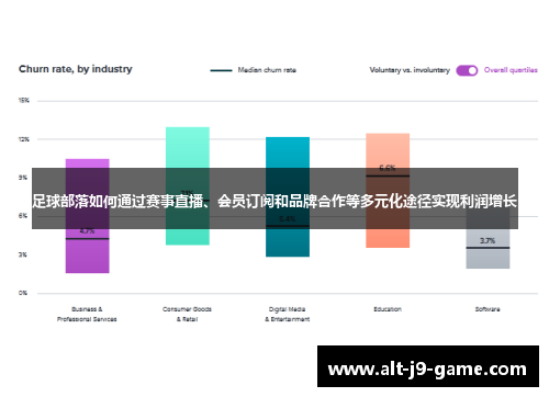 足球部落如何通过赛事直播、会员订阅和品牌合作等多元化途径实现利润增长