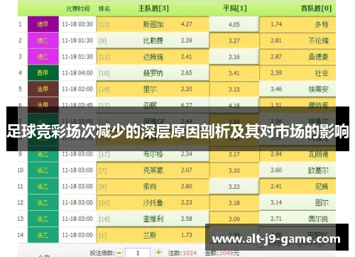 足球竞彩场次减少的深层原因剖析及其对市场的影响 足球竞彩场次减少的深层原因剖析及其对市场的影响