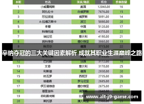 辛纳夺冠的三大关键因素解析 成就其职业生涯巅峰之路