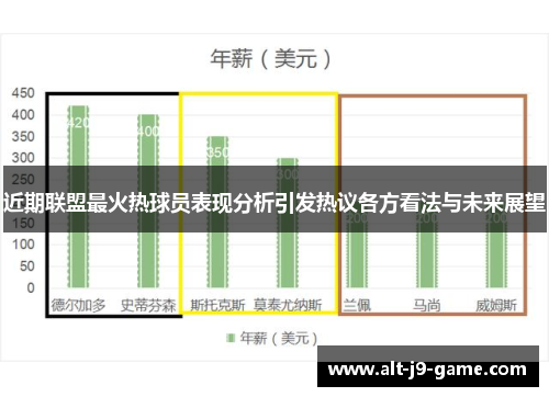 近期联盟最火热球员表现分析引发热议各方看法与未来展望