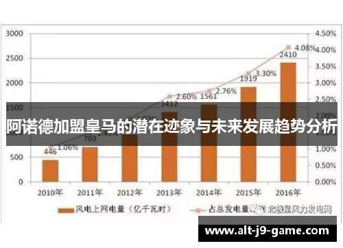 阿诺德加盟皇马的潜在迹象与未来发展趋势分析