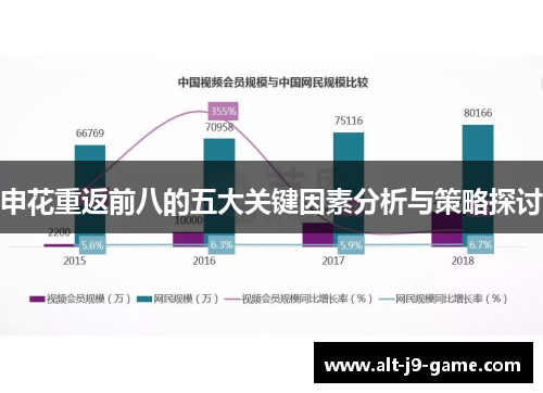 申花重返前八的五大关键因素分析与策略探讨
