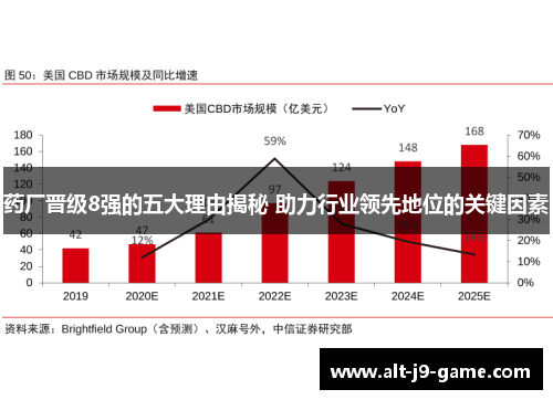 药厂晋级8强的五大理由揭秘 助力行业领先地位的关键因素